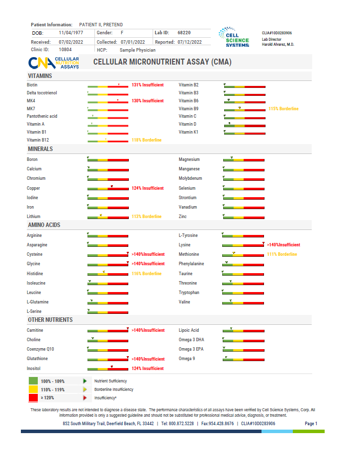 Cellular Micronutrient Assay (CMA) Test